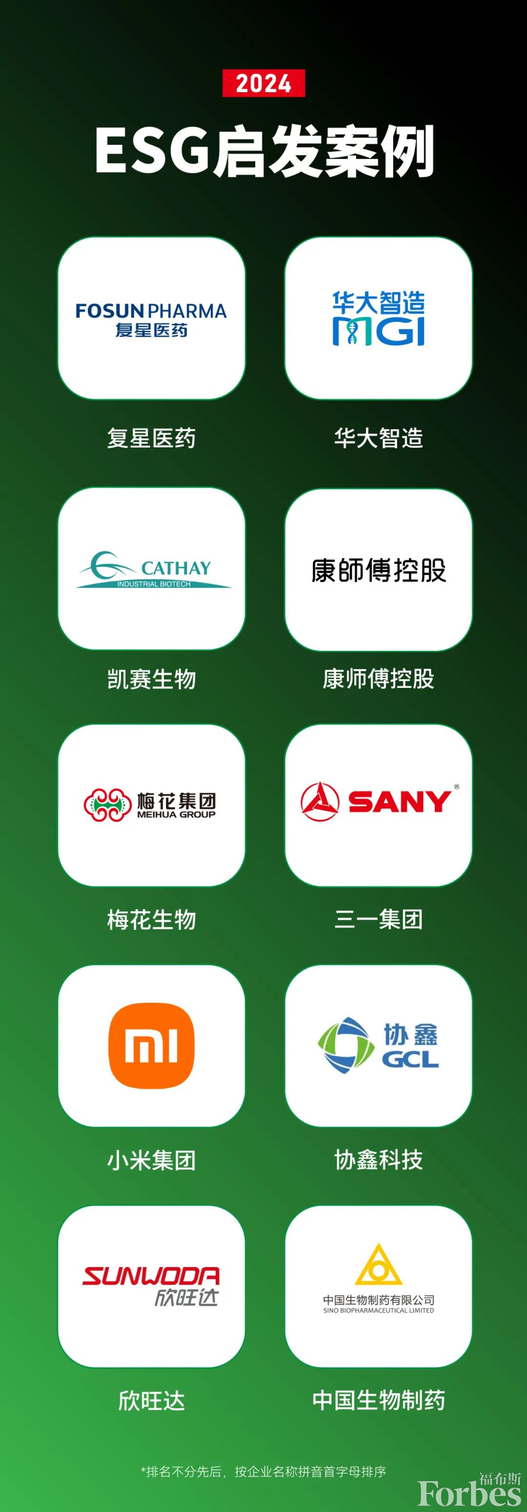 福布斯案例图.png